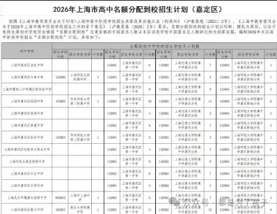 2026年嘉定区各初中中考市重率排行榜(挤水!)-第5张图片-四季读书网