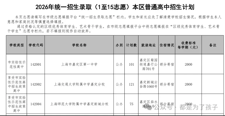 2026年嘉定区各初中中考市重率排行榜(挤水!)-第6张图片-四季读书网