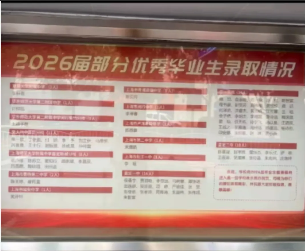 2026年嘉定区各初中中考市重率排行榜(挤水!)-第9张图片-四季读书网
