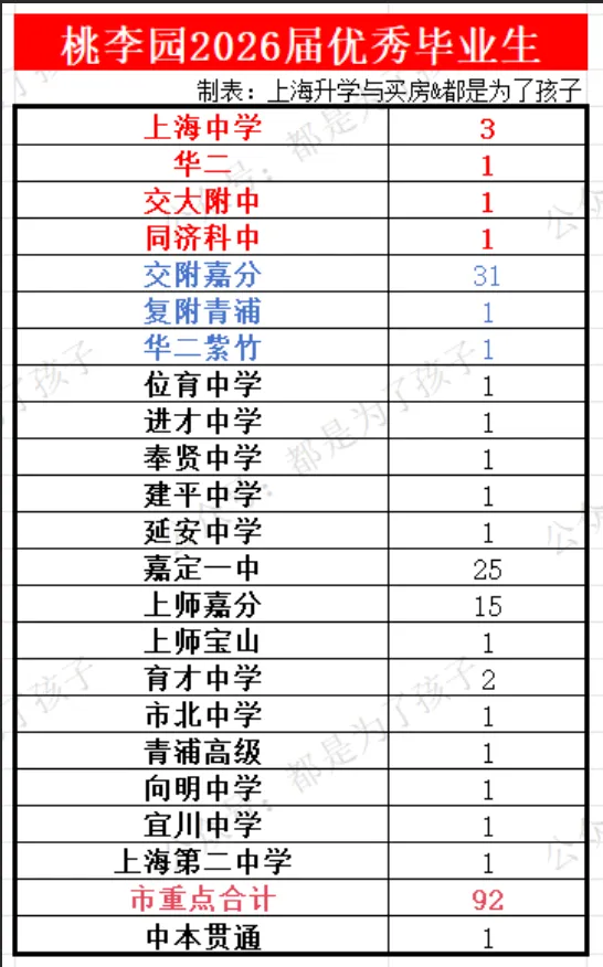 2026年嘉定区各初中中考市重率排行榜(挤水!)-第11张图片-四季读书网