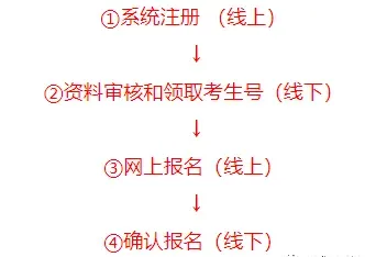 广东春、夏季高考可以网上报名吗?不去现场-第2张图片-四季读书网 广东春、夏季高考可以网上报名吗?不去现场-第2张图片-四季读书网