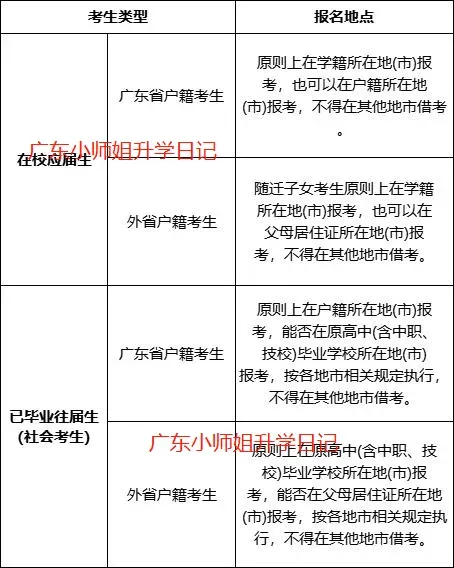 广东春、夏季高考可以网上报名吗?不去现场-第3张图片-四季读书网 广东春、夏季高考可以网上报名吗?不去现场-第3张图片-四季读书网