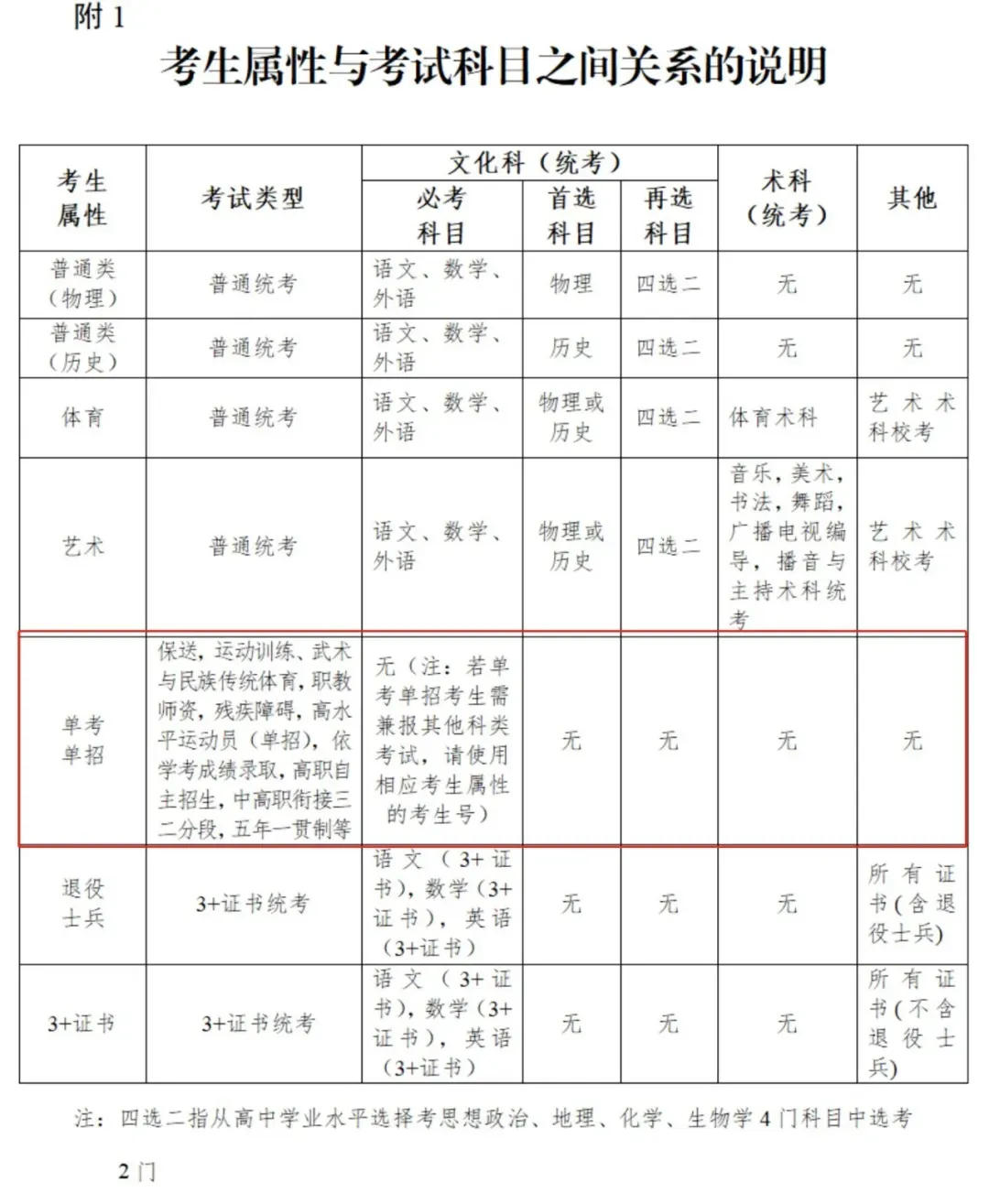广东春、夏季高考可以网上报名吗?不去现场-第5张图片-四季读书网 广东春、夏季高考可以网上报名吗?不去现场-第5张图片-四季读书网