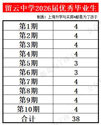 2026年嘉定区各初中中考市重率排行榜(挤水!)-第12张图片-四季读书网