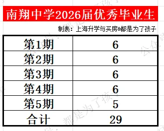2026年嘉定区各初中中考市重率排行榜(挤水!)-第13张图片-四季读书网