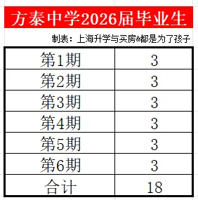 2026年嘉定区各初中中考市重率排行榜(挤水!)-第14张图片-四季读书网