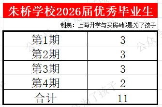 2026年嘉定区各初中中考市重率排行榜(挤水!)-第15张图片-四季读书网