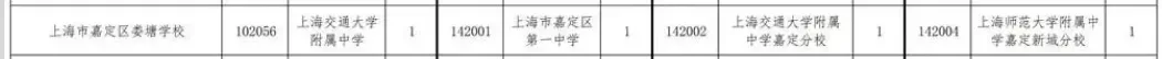 2026年嘉定区各初中中考市重率排行榜(挤水!)-第16张图片-四季读书网