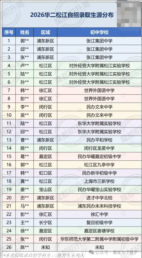 2026年嘉定区各初中中考市重率排行榜(挤水!)-第17张图片-四季读书网
