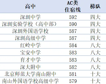 南山中考哪家强?-第3张图片-四季读书网