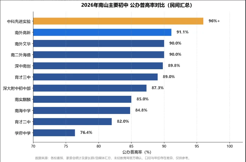 南山中考哪家强?-第5张图片-四季读书网