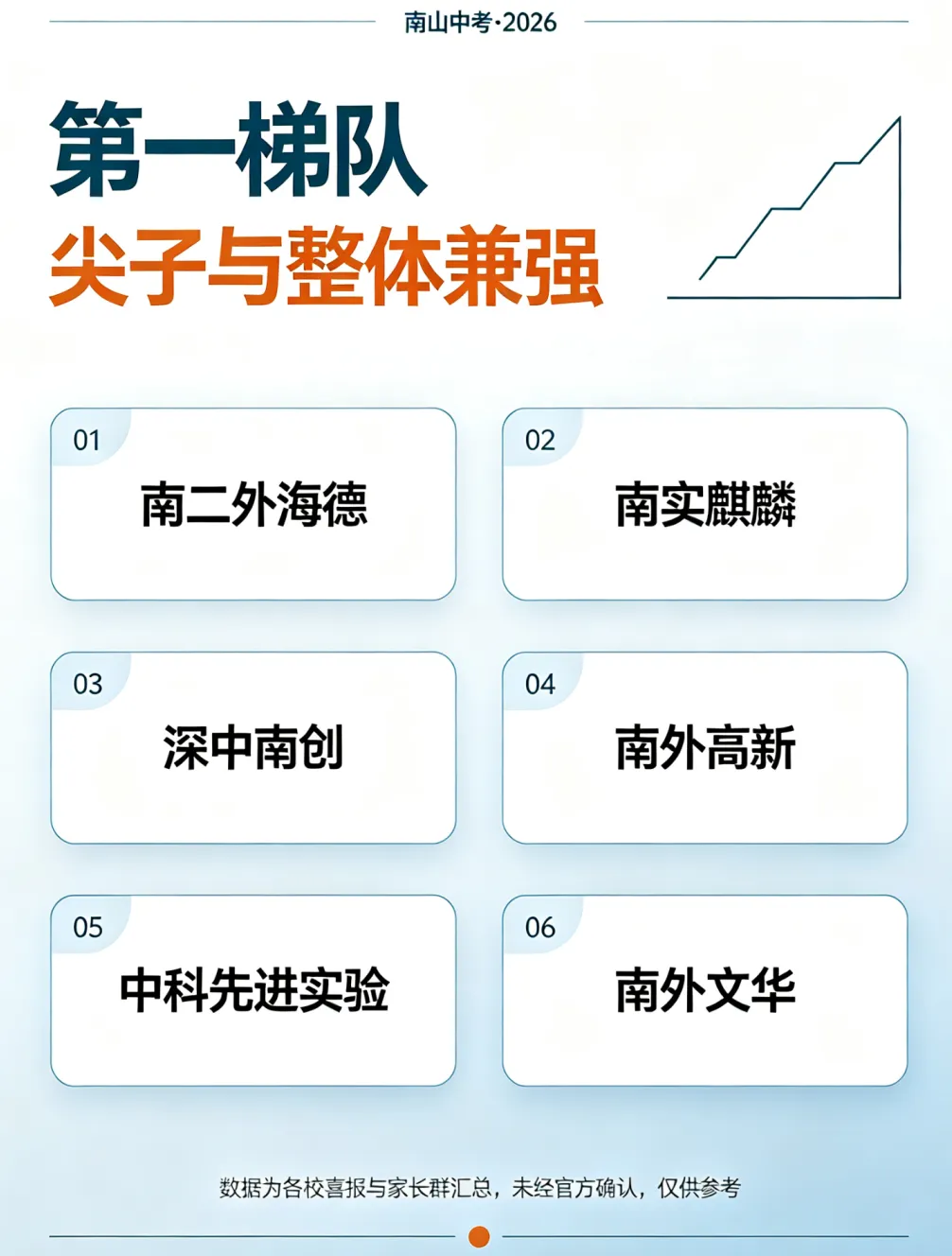 南山中考哪家强?-第7张图片-四季读书网