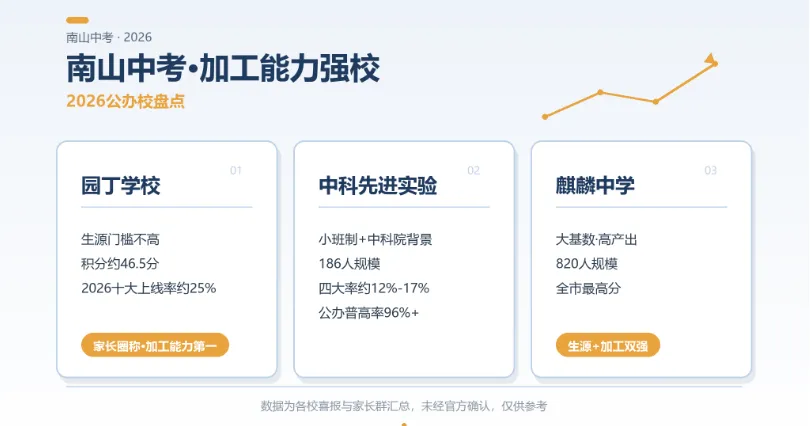 南山中考哪家强?-第8张图片-四季读书网