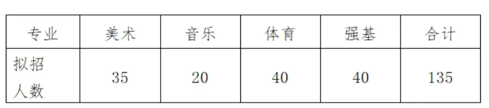 高考600分以上15人!招生门槛却涨了21.8分,英德中学出口VS入口分析→-第8张图片-四季读书网 高考600分以上15人!招生门槛却涨了21.8分,英德中学出口VS入口分析→-第8张图片-四季读书网