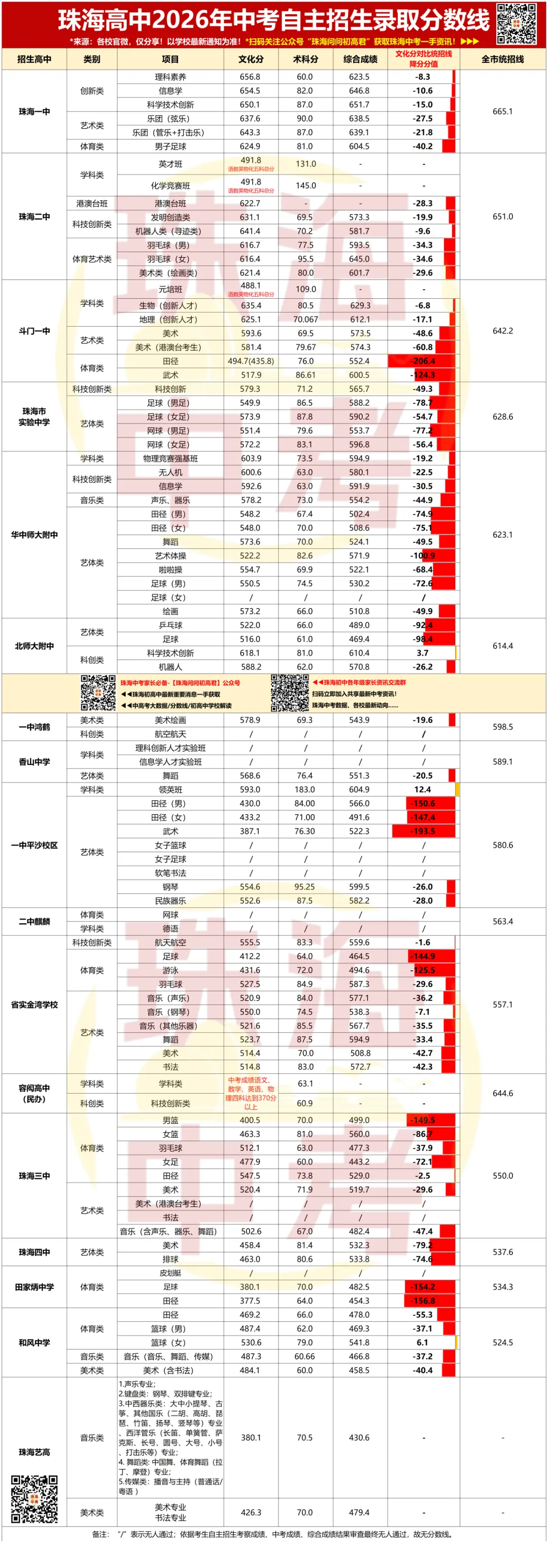 降分录取!珠海中考四大降分途径全解读!降分资格是什么?-第5张图片-四季读书网 降分录取!珠海中考四大降分途径全解读!降分资格是什么?-第5张图片-四季读书网