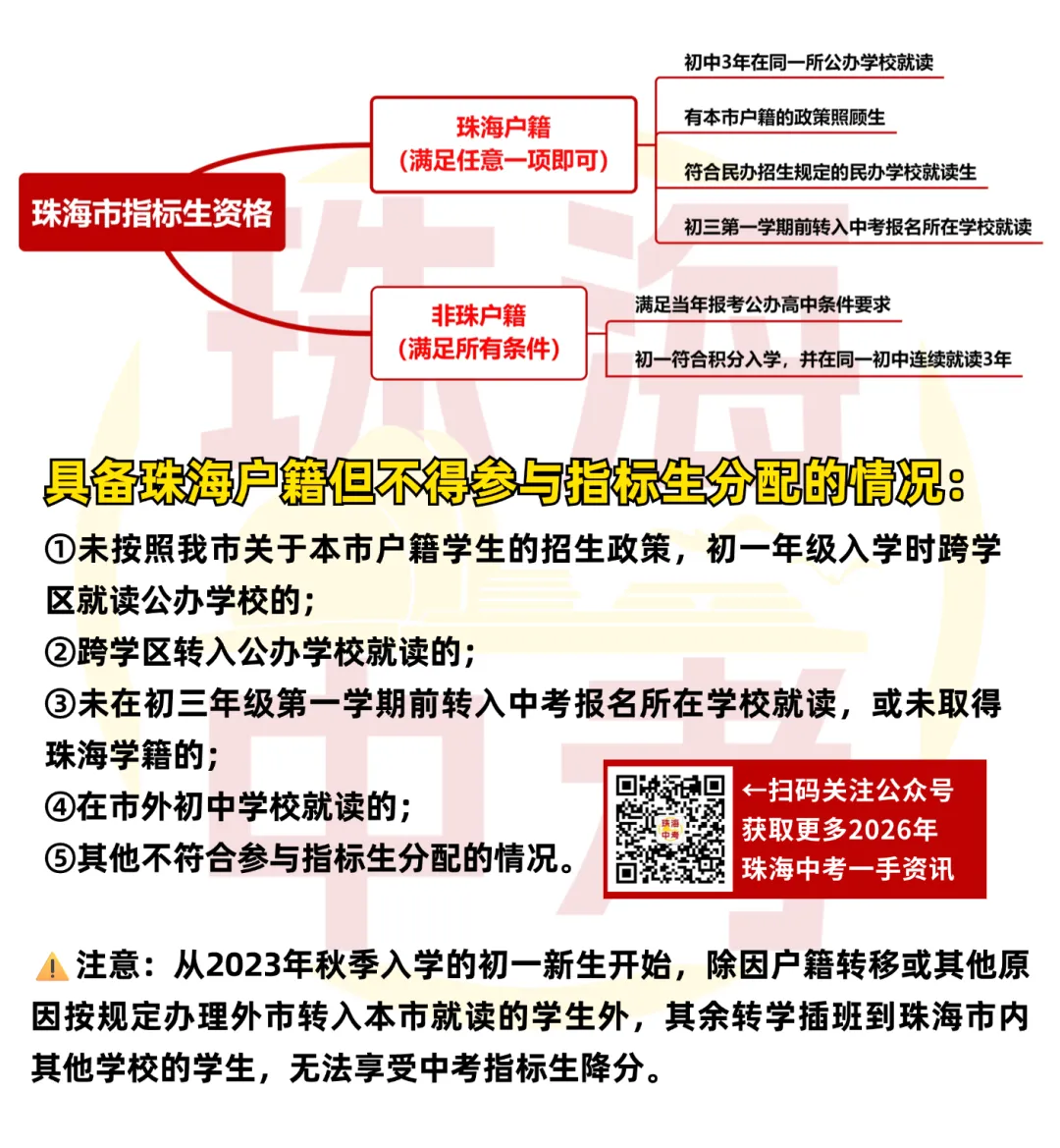 降分录取!珠海中考四大降分途径全解读!降分资格是什么?-第7张图片-四季读书网 降分录取!珠海中考四大降分途径全解读!降分资格是什么?-第7张图片-四季读书网