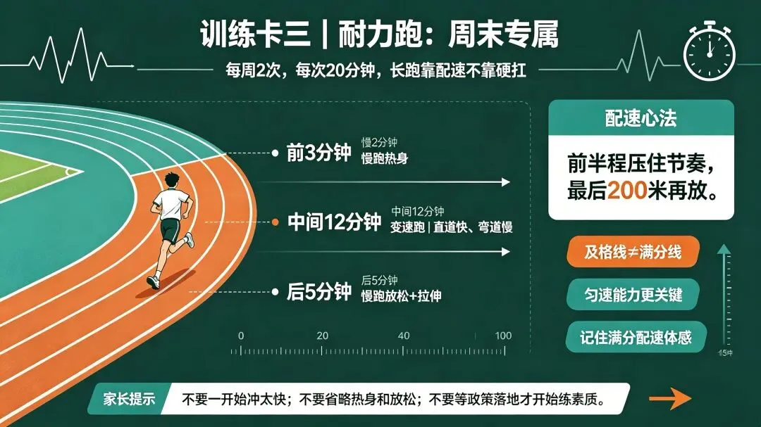 体育中考的40分,是初中三年最不该丢的分.3张“日常训练卡”,现在开始每天15分钟-第4张图片-四季读书网 体育中考的40分,是初中三年最不该丢的分.3张“日常训练卡”,现在开始每天15分钟-第4张图片-四季读书网