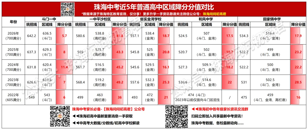 降分录取!珠海中考四大降分途径全解读!降分资格是什么?-第12张图片-四季读书网 降分录取!珠海中考四大降分途径全解读!降分资格是什么?-第12张图片-四季读书网