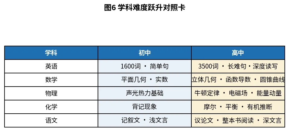 初高中同是600分,中考600分和高考600分为何完全是两码事?-第15张图片-四季读书网