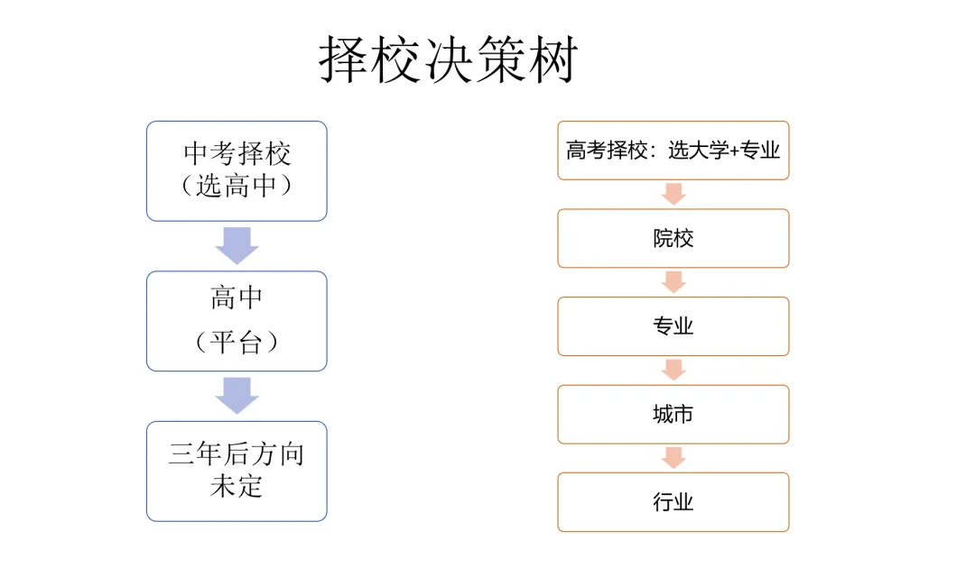 初高中同是600分,中考600分和高考600分为何完全是两码事?-第16张图片-四季读书网