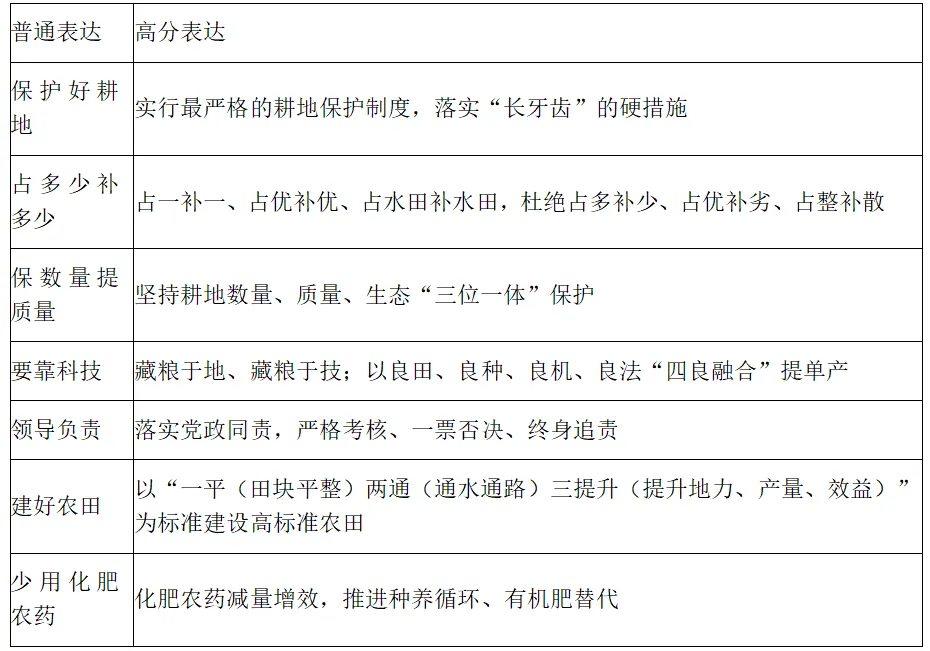 高考地理资源、环境与国家安全核心知识点二-第3张图片-四季读书网