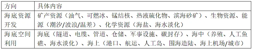 高考地理资源、环境与国家安全核心知识点二-第4张图片-四季读书网