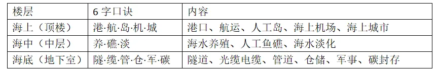 高考地理资源、环境与国家安全核心知识点二-第9张图片-四季读书网