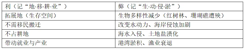 高考地理资源、环境与国家安全核心知识点二-第11张图片-四季读书网