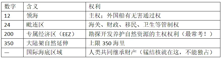 高考地理资源、环境与国家安全核心知识点二-第12张图片-四季读书网