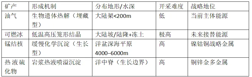 高考地理资源、环境与国家安全核心知识点二-第13张图片-四季读书网
