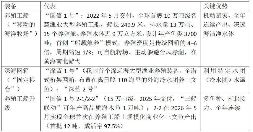 高考地理资源、环境与国家安全核心知识点二-第16张图片-四季读书网