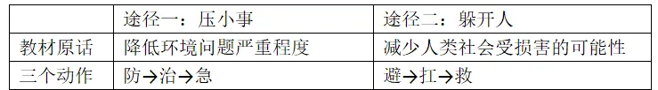 高考地理资源、环境与国家安全核心知识点二-第20张图片-四季读书网