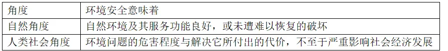 高考地理资源、环境与国家安全核心知识点二-第21张图片-四季读书网