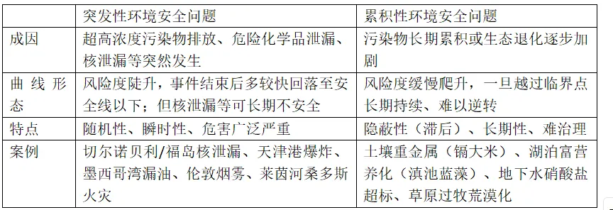 高考地理资源、环境与国家安全核心知识点二-第22张图片-四季读书网