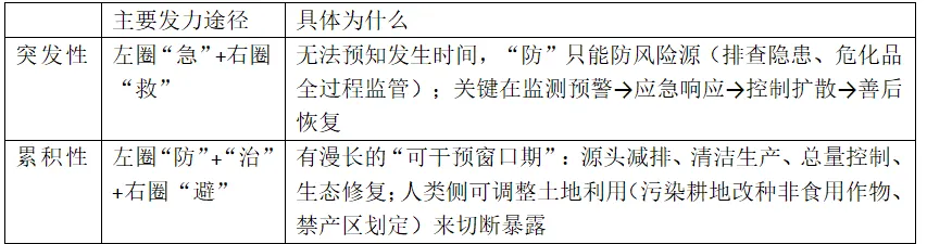高考地理资源、环境与国家安全核心知识点二-第23张图片-四季读书网