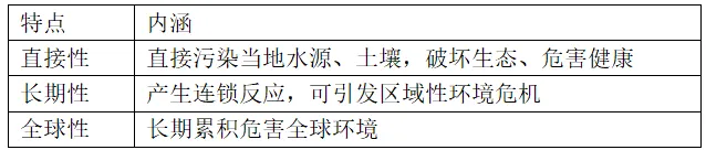高考地理资源、环境与国家安全核心知识点二-第31张图片-四季读书网