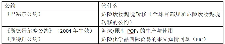 高考地理资源、环境与国家安全核心知识点二-第32张图片-四季读书网