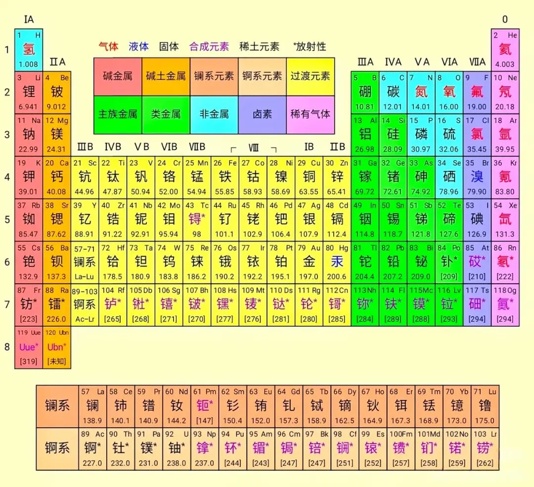 初三化学入门全攻略,零基础也能轻松学化学!-第5张图片-四季读书网