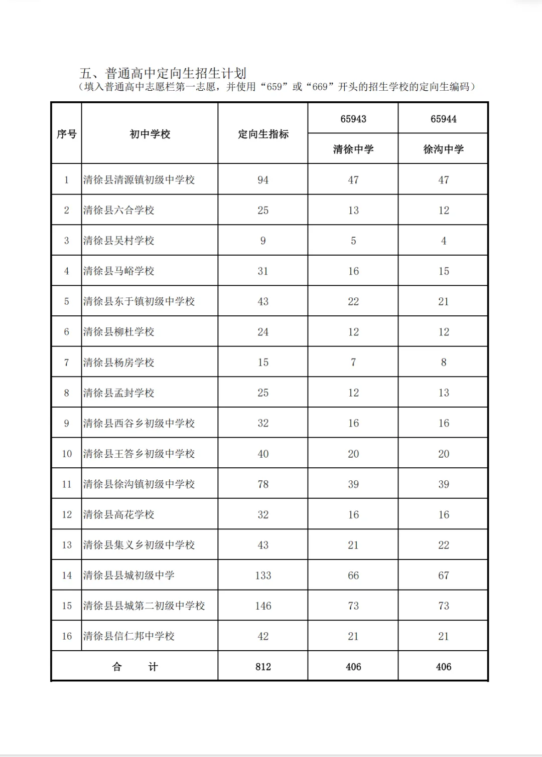 太原中考定向生名额全汇总|各初中从多到少排序,附第一次定向线-第3张图片-四季读书网 太原中考定向生名额全汇总|各初中从多到少排序,附第一次定向线-第3张图片-四季读书网
