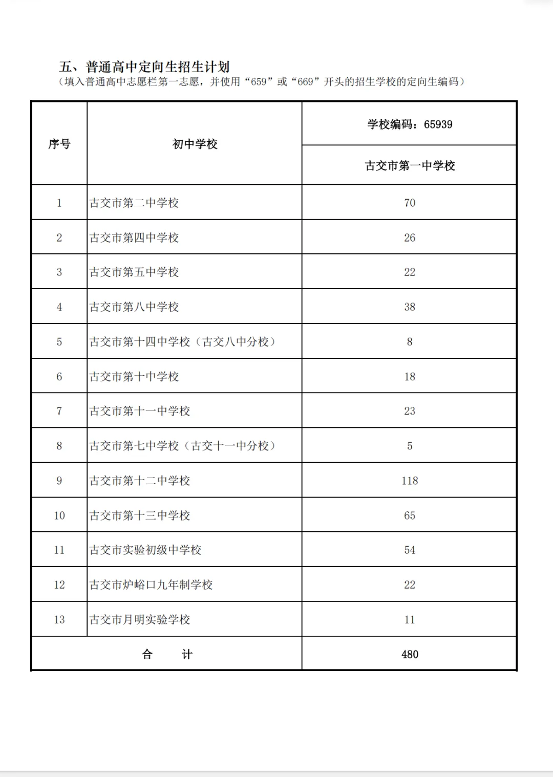 太原中考定向生名额全汇总|各初中从多到少排序,附第一次定向线-第4张图片-四季读书网 太原中考定向生名额全汇总|各初中从多到少排序,附第一次定向线-第4张图片-四季读书网