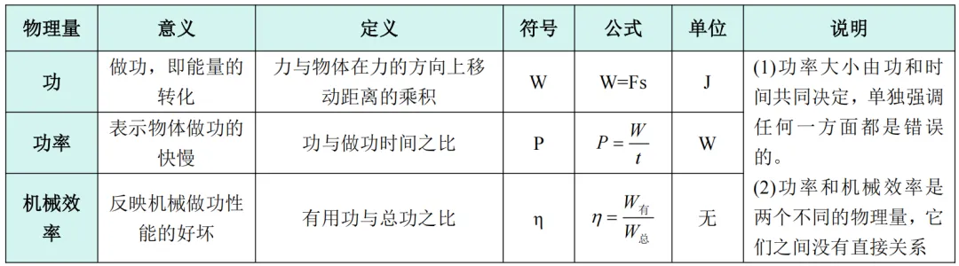 初三马上迎来第一次月考,你的物理歇菜了没?满分选手都会把这篇文章认真看完!-第9张图片-四季读书网 初三马上迎来第一次月考,你的物理歇菜了没?满分选手都会把这篇文章认真看完!-第9张图片-四季读书网