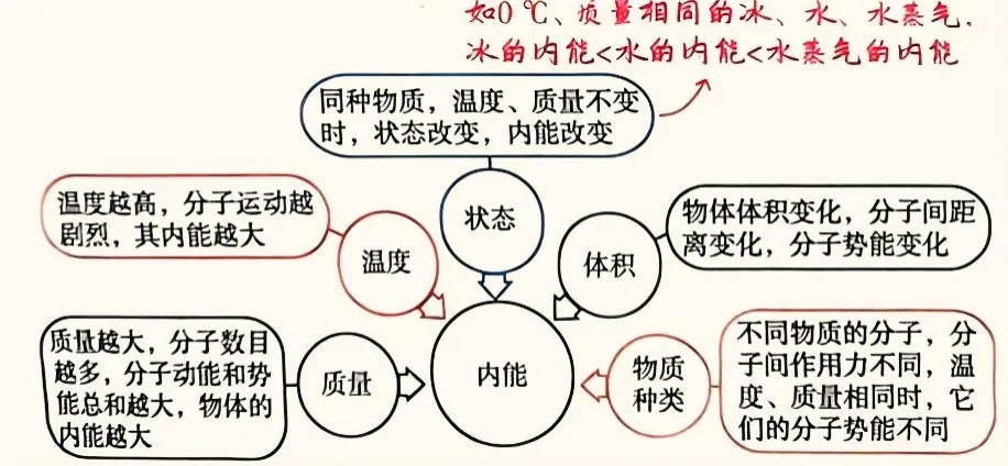 初三马上迎来第一次月考,你的物理歇菜了没?满分选手都会把这篇文章认真看完!-第15张图片-四季读书网 初三马上迎来第一次月考,你的物理歇菜了没?满分选手都会把这篇文章认真看完!-第15张图片-四季读书网