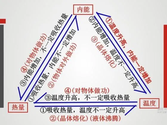 初三马上迎来第一次月考,你的物理歇菜了没?满分选手都会把这篇文章认真看完!-第17张图片-四季读书网 初三马上迎来第一次月考,你的物理歇菜了没?满分选手都会把这篇文章认真看完!-第17张图片-四季读书网