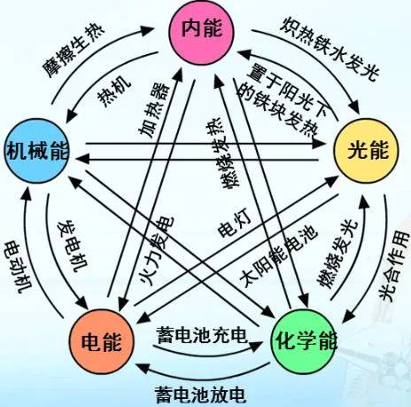 初三马上迎来第一次月考,你的物理歇菜了没?满分选手都会把这篇文章认真看完!-第24张图片-四季读书网 初三马上迎来第一次月考,你的物理歇菜了没?满分选手都会把这篇文章认真看完!-第24张图片-四季读书网