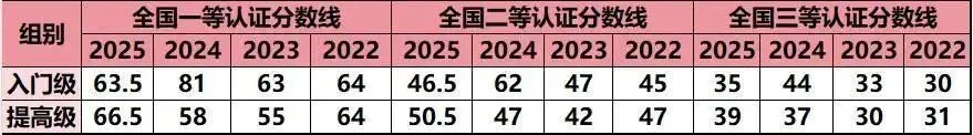 2026 CSP‑J初赛真题及参考答案-第1张图片-四季读书网