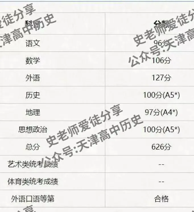 正在报名:史老师高考历史秋季课-第246张图片-四季读书网