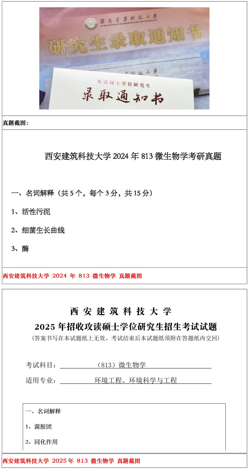 西安建筑科技大学2027考研真题和资料 | 西安建筑科技大学环境科学与工程考研813微生物学真题答案笔记习题!持续更新中…-第9张图片-四季读书网 西安建筑科技大学2027考研真题和资料 | 西安建筑科技大学环境科学与工程考研813微生物学真题答案笔记习题!持续更新中…-第9张图片-四季读书网