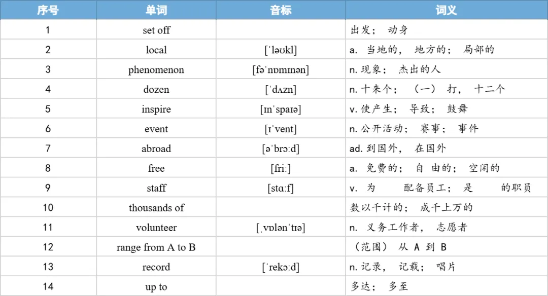 【27考研】真题阅读核心词带背 | 2016年 英语二 text1-第7张图片-四季读书网