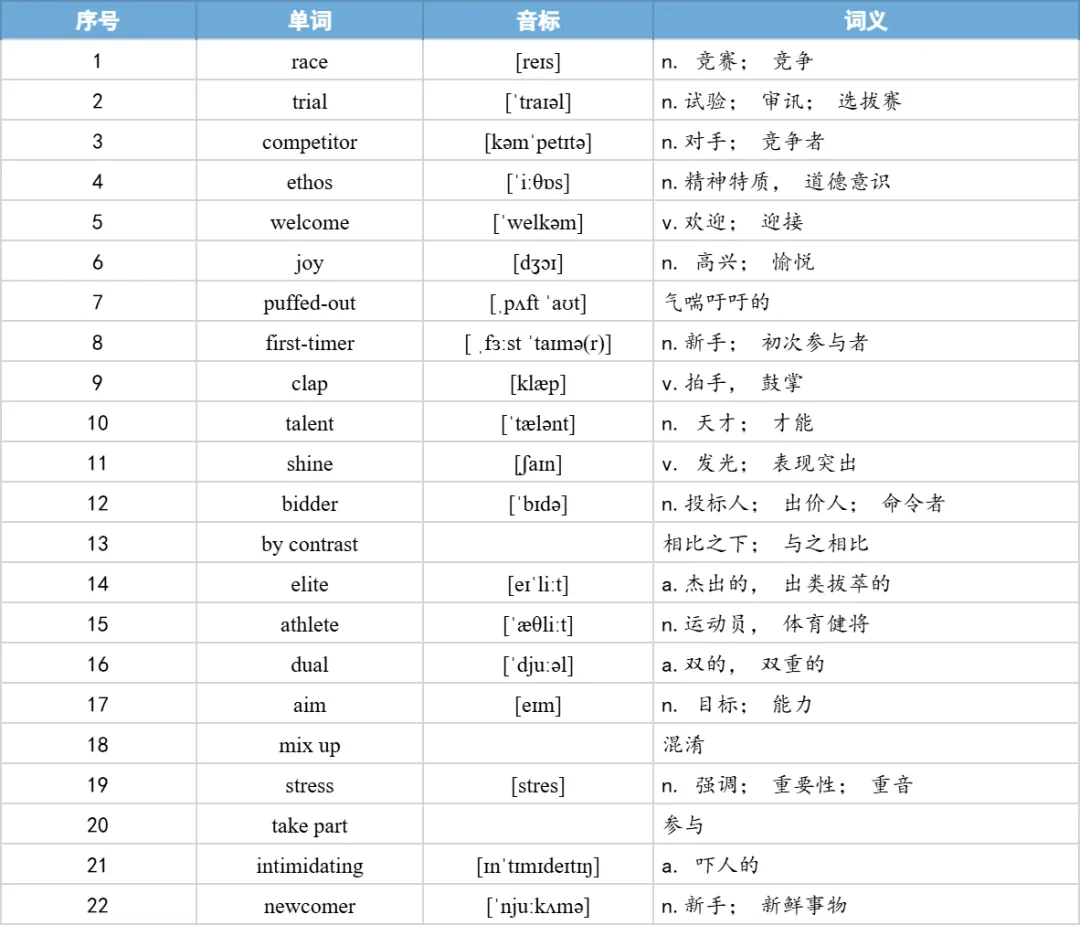 【27考研】真题阅读核心词带背 | 2016年 英语二 text1-第13张图片-四季读书网