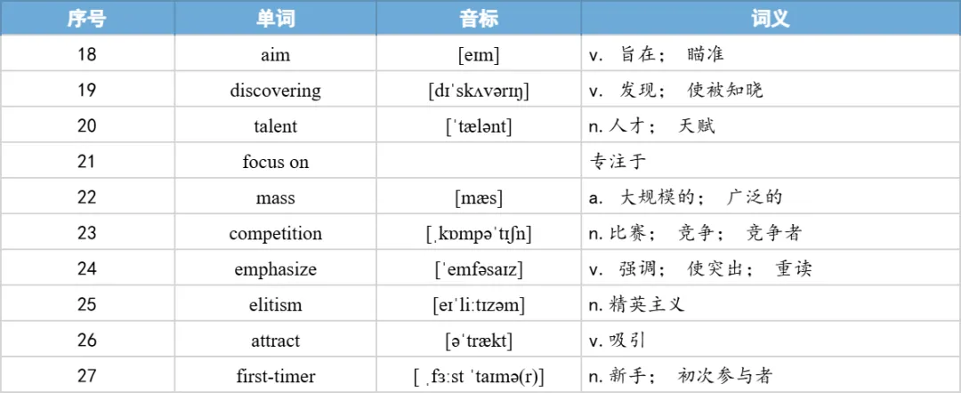 【27考研】真题阅读核心词带背 | 2016年 英语二 text1-第24张图片-四季读书网